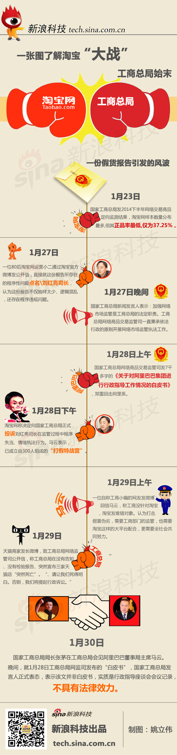 【演界信息圖表】彩色PK-科技淘寶工商局大戰(zhàn)