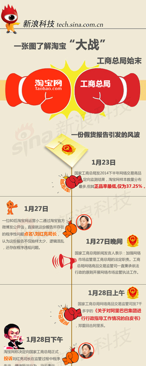 【演界信息圖表】彩色PK-科技淘寶工商局大戰(zhàn)