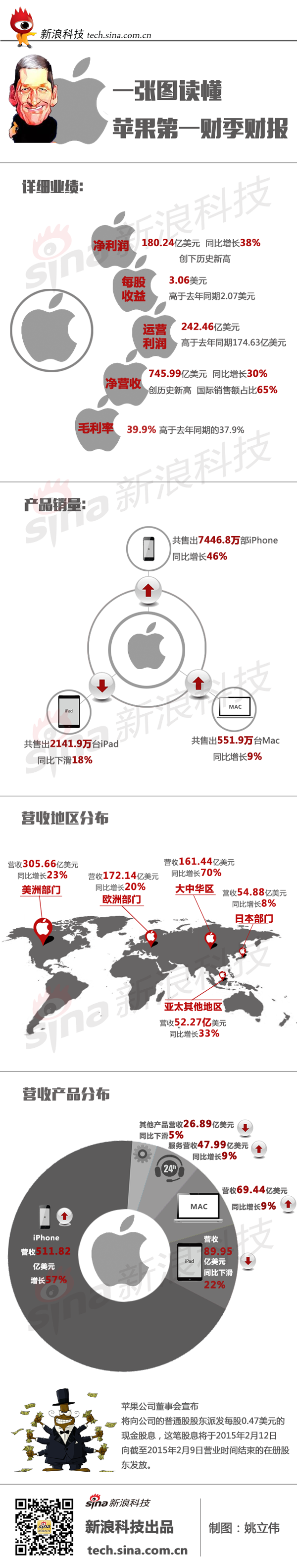 【演界信息圖表】白灰扁平-科技蘋(píng)果財(cái)務(wù)報(bào)告