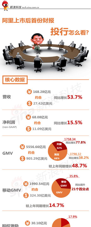 【演界信息圖表】彩色扁平-財(cái)務(wù)阿里