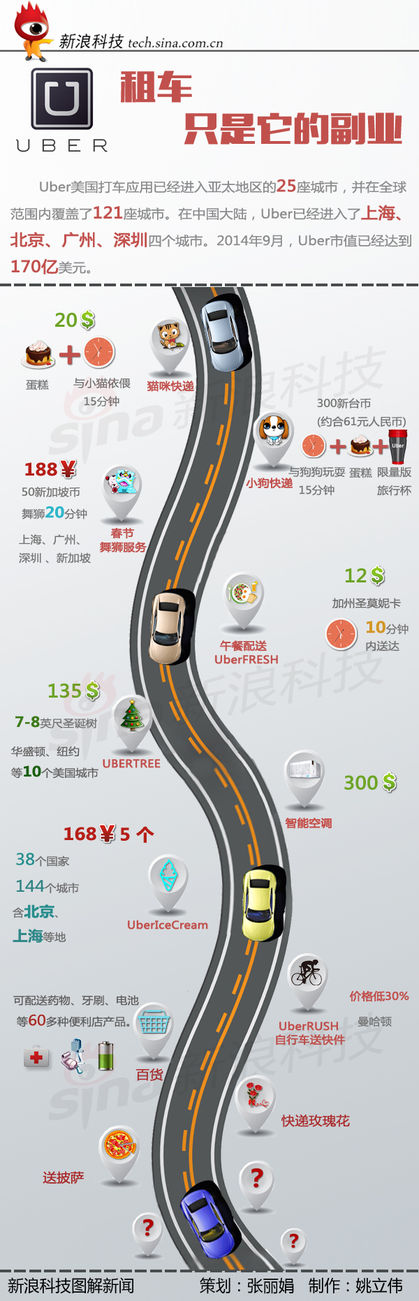【演界信息圖表】生活彩色圖形-租車報告