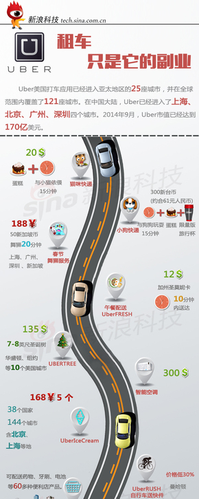 【演界信息圖表】生活彩色圖形-租車報(bào)告