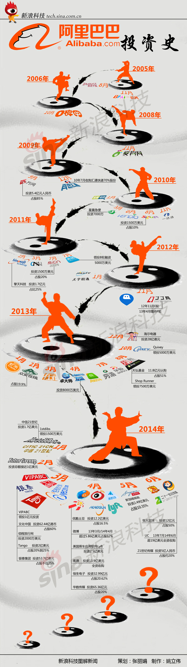 【演界信息圖表】橙黑間斷時(shí)間-阿里發(fā)展