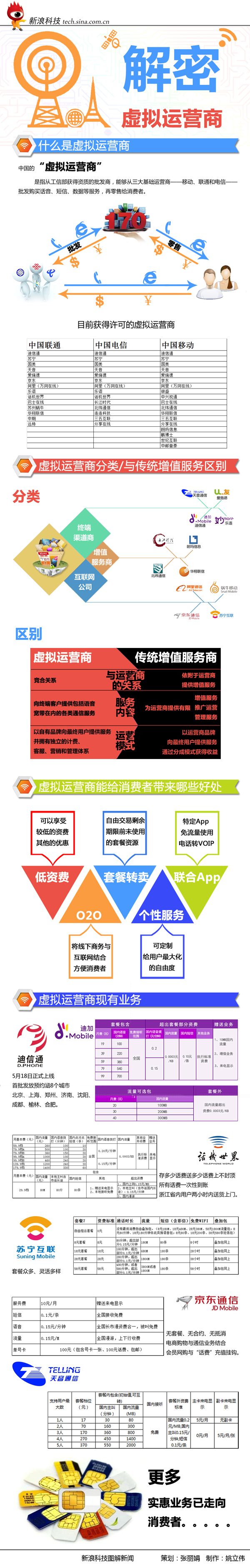 【演界信息圖表】多色扁平-解讀運營商