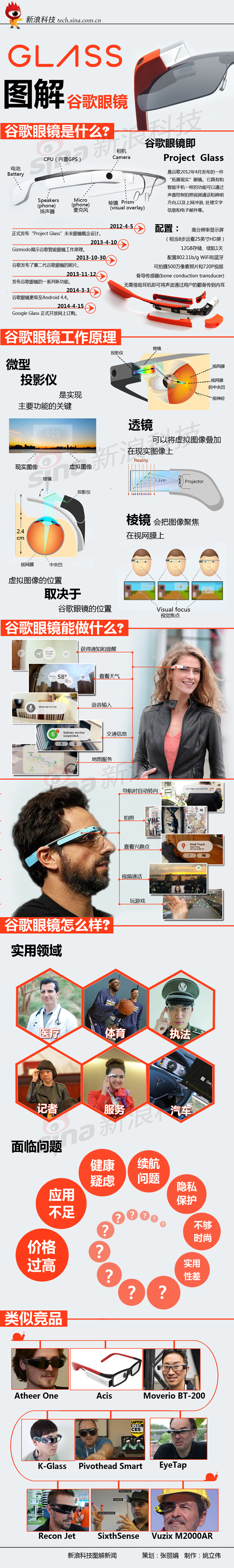 【演界信息圖表】紅黑照片-谷歌眼鏡