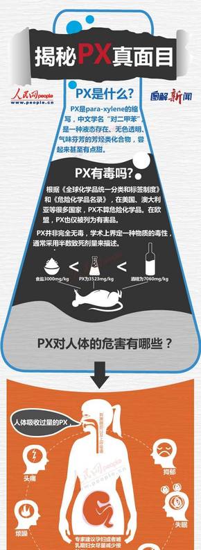 【演界信息圖表】扁平-揭秘PX真面目