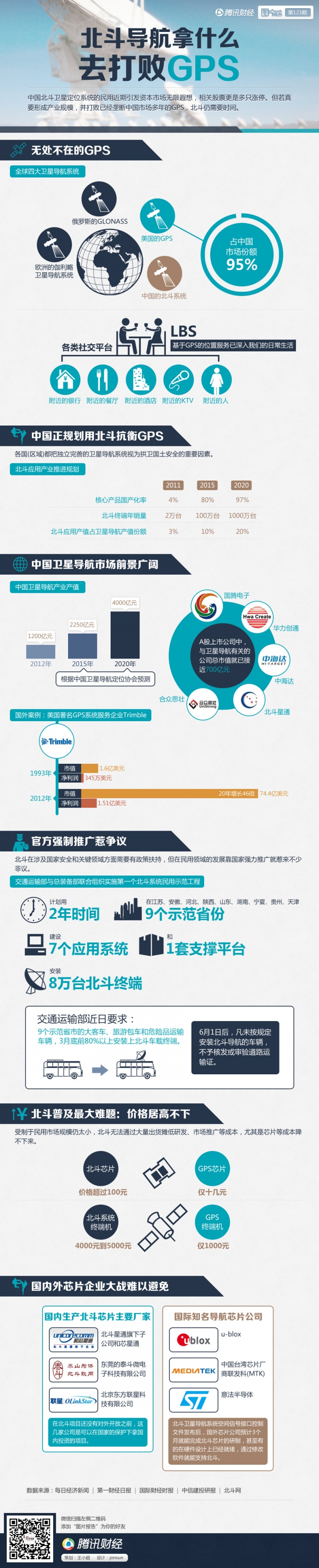 【演界信息圖表】扁平卡通-北斗導(dǎo)航拿什么去打敗GPS