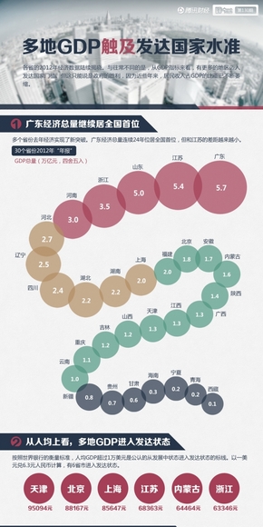 PPT中国GDP动画_中国gdp增长图