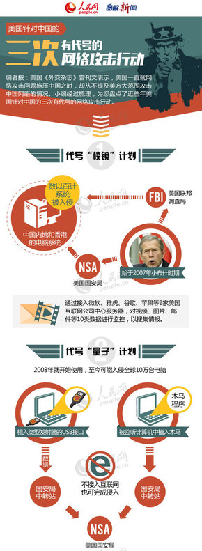【演界信息圖表】扁平簡(jiǎn)約-美國(guó)針對(duì)中國(guó)的三次有代號(hào)的網(wǎng)絡(luò)攻擊行動(dòng)