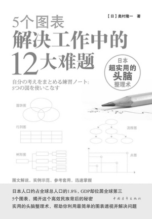 [演界信息圖表]黑白手繪-5個圖表解決工作中12個難題