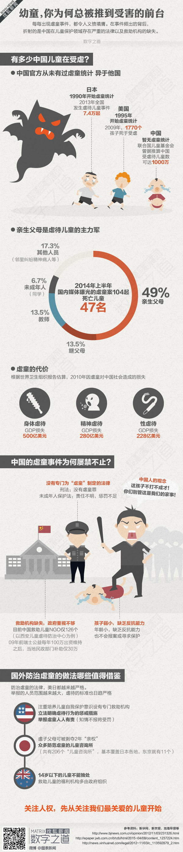 [演界信息圖表]海報(bào)-中國(guó)虐童