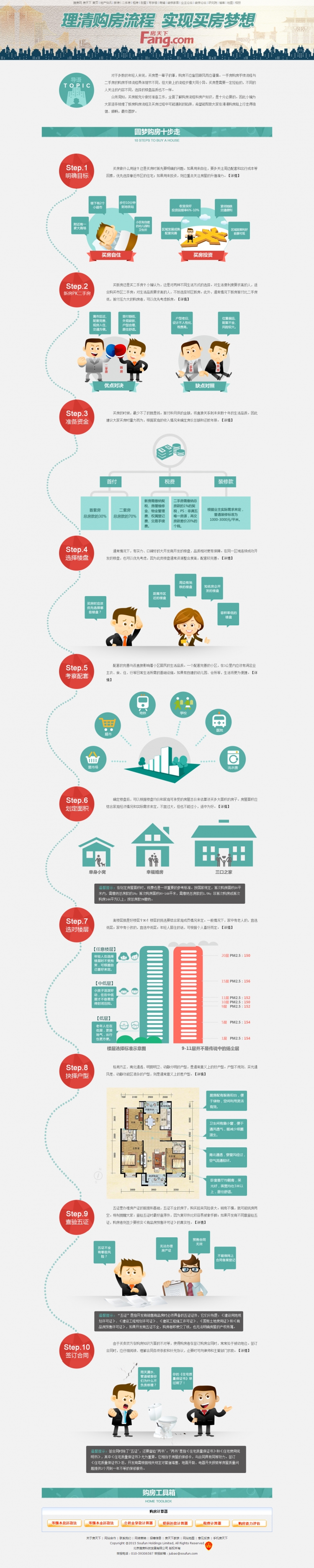 【演界信息圖表】扁平清新-理清購房流程，實現(xiàn)買房夢想