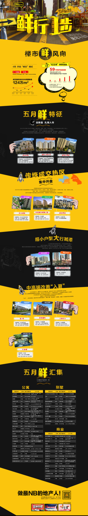 【演界信息圖表】房產(chǎn)圖例-鮮行一步