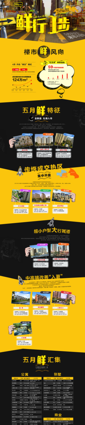 【演界信息圖表】房產(chǎn)圖例-鮮行一步