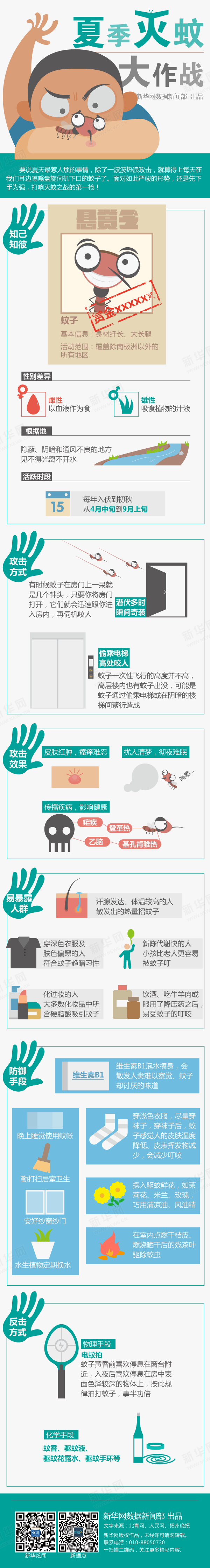 【演界信息圖表】卡通幽默-夏季滅蚊大作戰(zhàn)