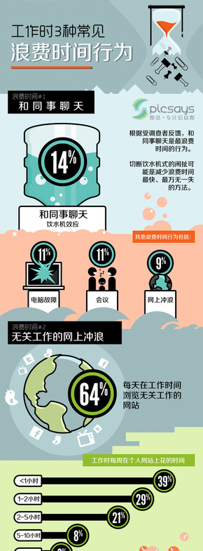 【演界信息圖表】彩色手繪-工作時(shí)3種常見浪費(fèi)時(shí)間的行為