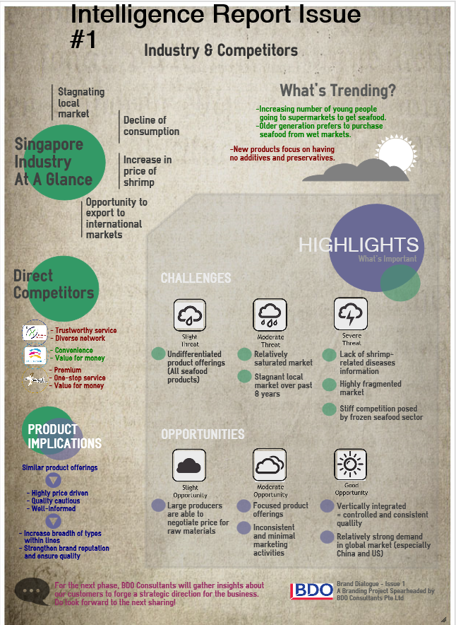 【演界網(wǎng)信息圖表】復(fù)古扁平-情報(bào)工作報(bào)告的問(wèn)題