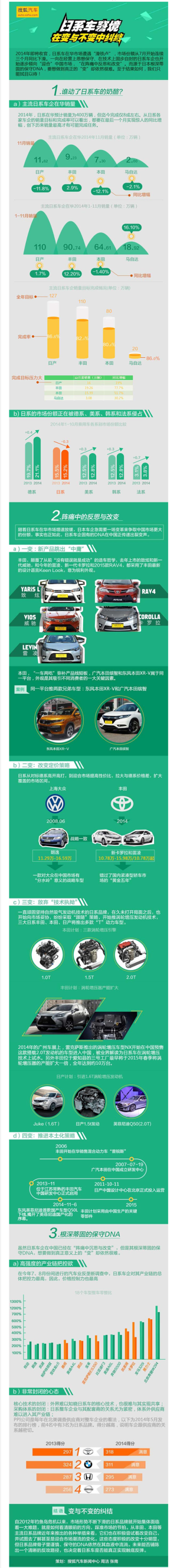 【演界信息圖表】扁平圖解-日系車的變與不變