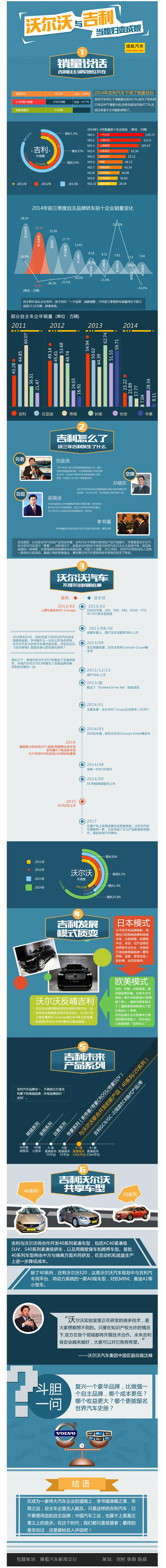 【演界信息圖表】銷量圖解-沃爾沃與吉利，當(dāng)媳婦變成娘