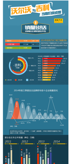 【演界信息圖表】銷量圖解-沃爾沃與吉利，當(dāng)媳婦變成娘