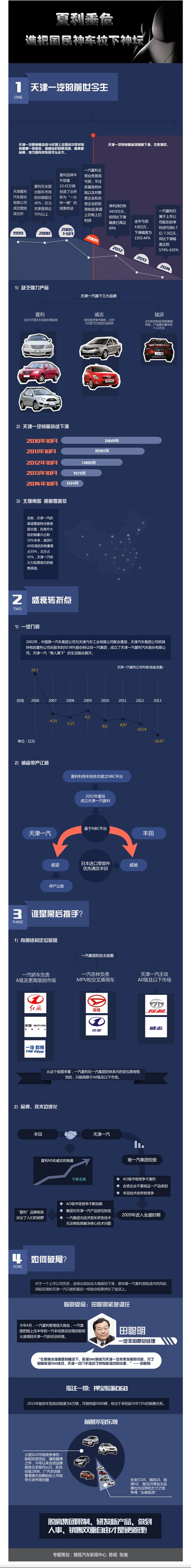 【演界信息圖表】汽車新聞數(shù)據(jù)分析-誰把國民神車?yán)律駢?  style=