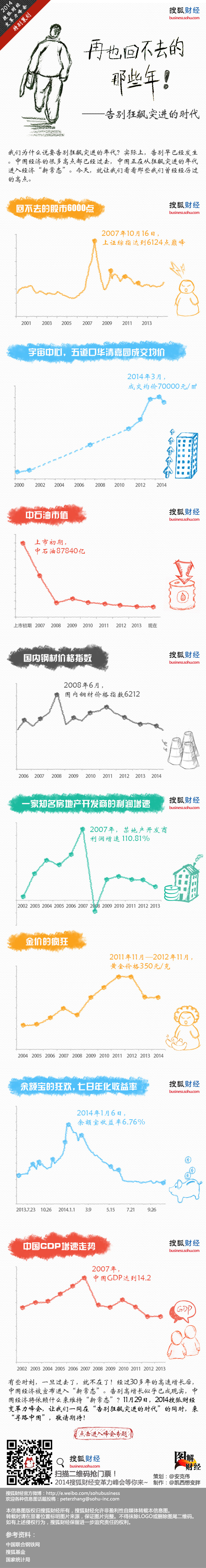 【演界信息圖表】鉛筆畫圖解-再也回不去的那些年