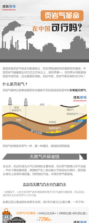 【演界信息圖表】扁平圖解-頁(yè)巖氣革命在中國(guó)可行嗎