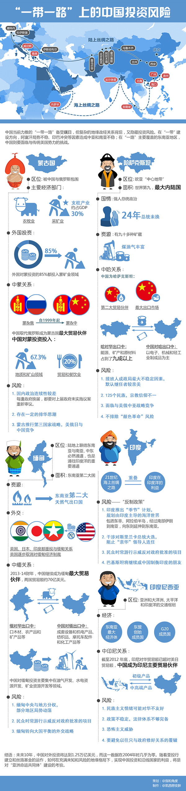 【演界信息圖表】卡通畫-“一帶一路”上的中國投資風(fēng)險(xiǎn)