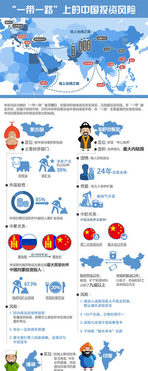 【演界信息圖表】卡通畫(huà)-“一帶一路”上的中國(guó)投資風(fēng)險(xiǎn)