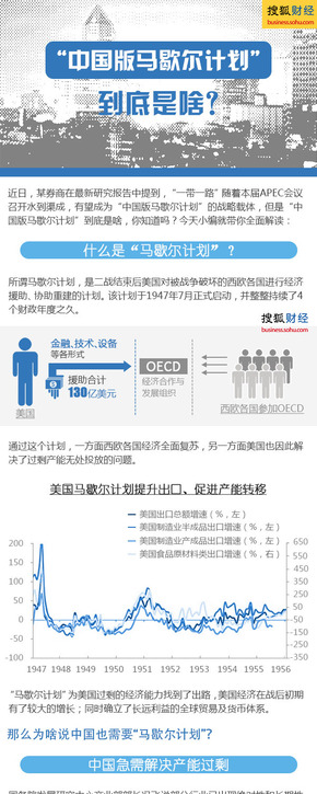 【演界信息圖表】簡(jiǎn)潔圖例-中國(guó)式馬歇爾計(jì)劃到底是啥