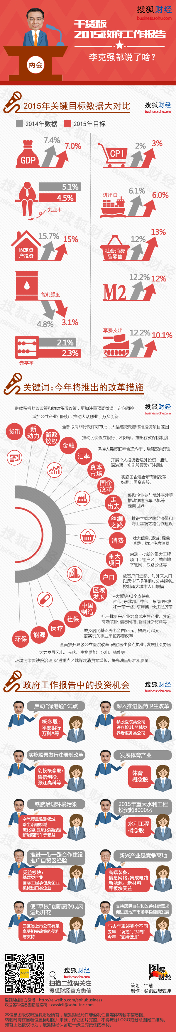 【演界信息圖表】扁平紅色-2015政府工作報(bào)告