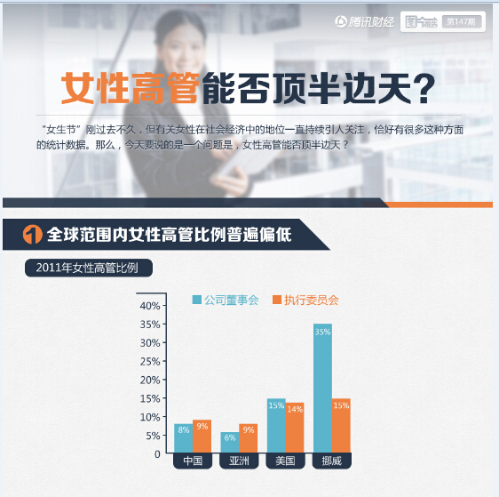 【演界信息圖表】扁平卡通-女性高管能否頂半邊天