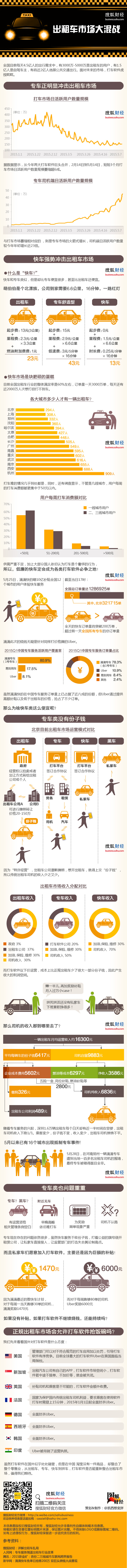 【演界信息圖表】扁平-出租車市場大混戰(zhàn)