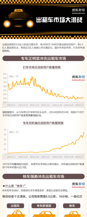【演界信息圖表】扁平-出租車(chē)市場(chǎng)大混戰(zhàn)