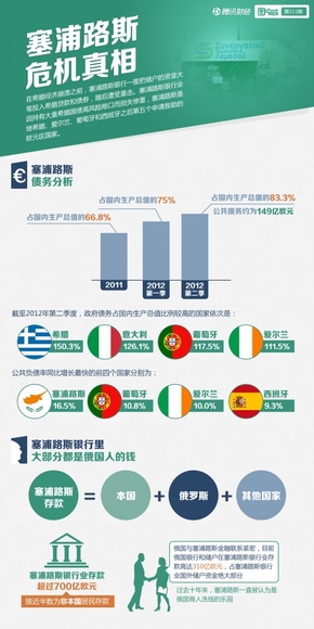 【演界信息圖表】扁平卡通-塞浦路斯危機(jī)如何產(chǎn)生的？