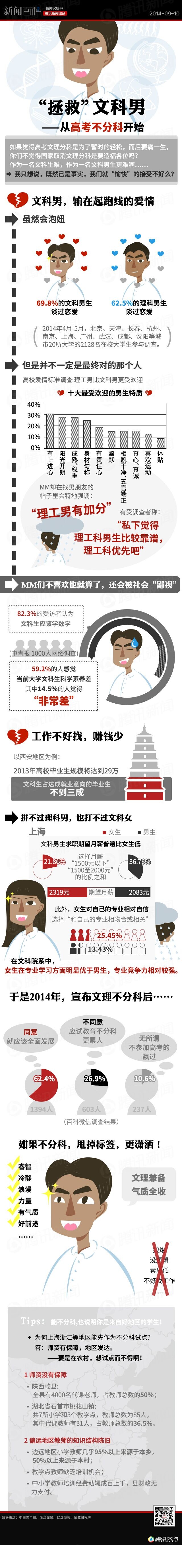 【演界信息圖表】紅灰扁平-“拯救”文科男