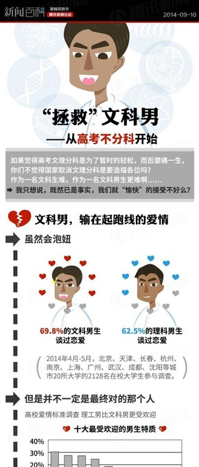 【演界信息圖表】紅灰扁平-“拯救”文科男