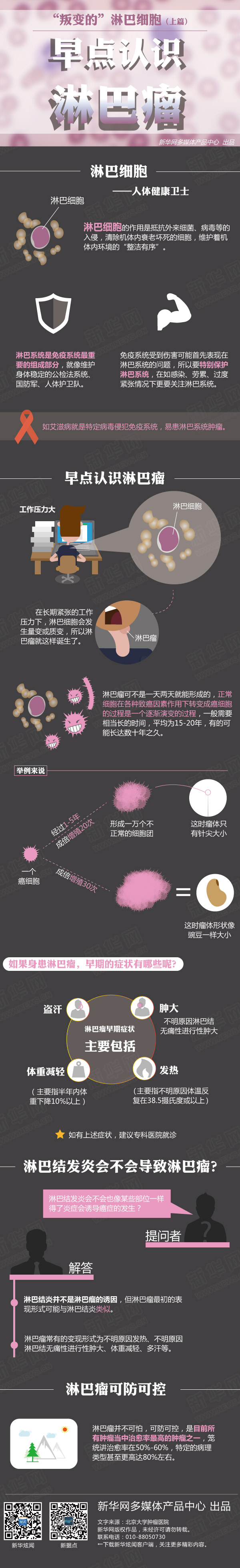 [演界信息圖表]彩色手繪-淋巴瘤