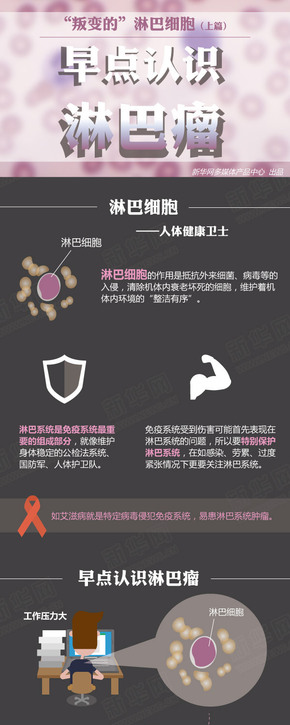 [演界信息圖表]彩色手繪-淋巴瘤