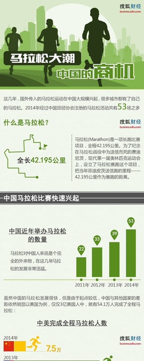 【演界信息圖表】黃綠簡約-馬拉松大潮中國的商機(jī)