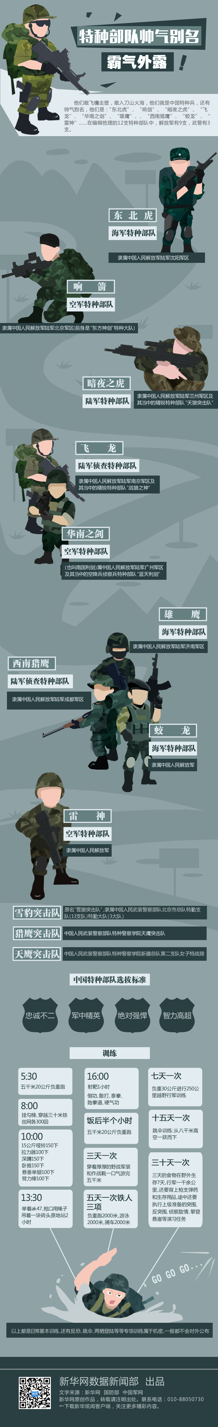 【演界信息圖表】迷彩插畫-特種部隊帥氣別名