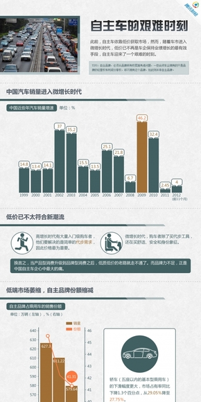 【演界信息圖表】扁平卡通-自主車的艱難時(shí)刻