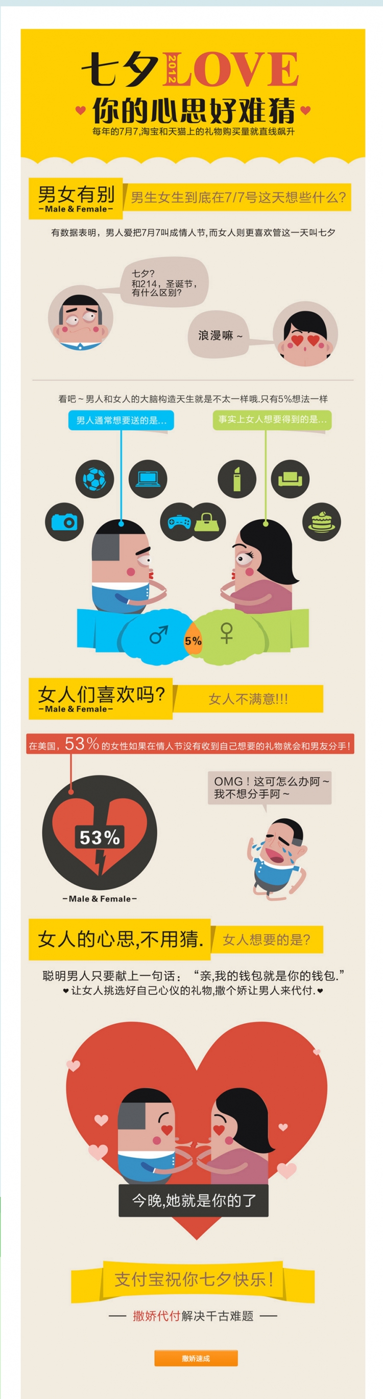 【演界信息圖表】扁平可愛(ài)情侶-七夕love你的心思好難猜