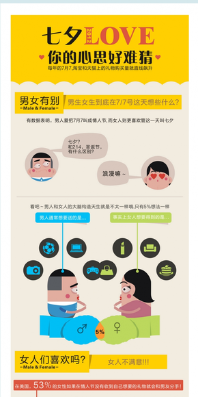 【演界信息圖表】扁平可愛(ài)情侶-七夕love你的心思好難猜