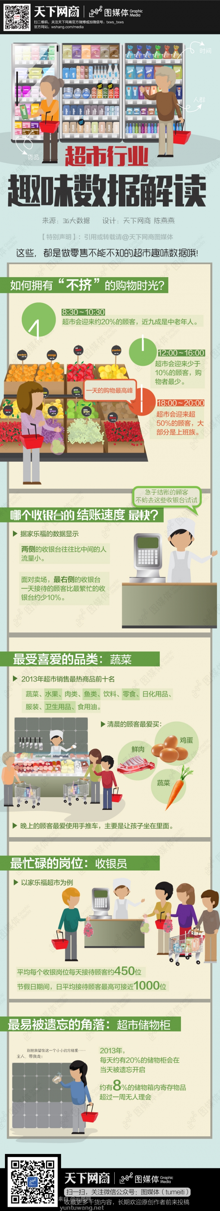 [演界信息圖表]彩色手繪-超市數(shù)據(jù)