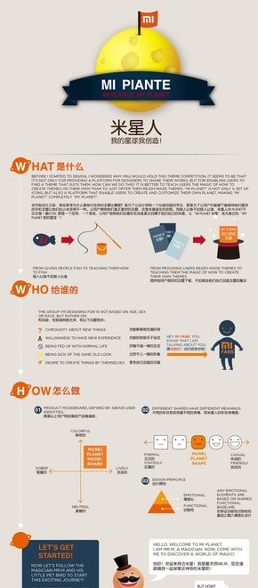 【演界信息圖表】簡約卡通-米星人 我的星球我創(chuàng)造
