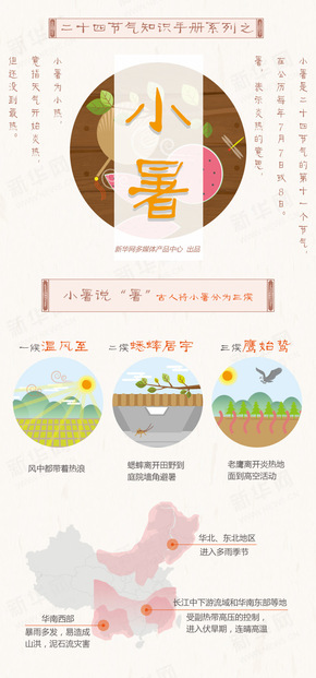 [演界信息圖表]彩色手繪-二十四節(jié)氣之小暑