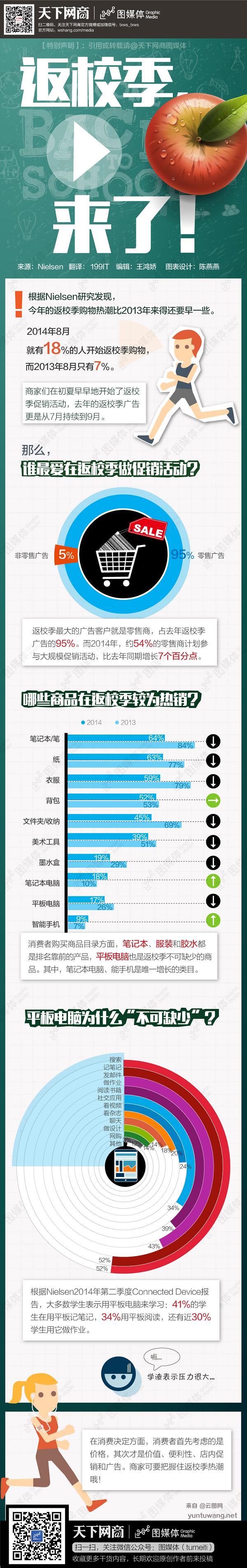 [演界信息圖表]彩色手繪-返校營(yíng)銷