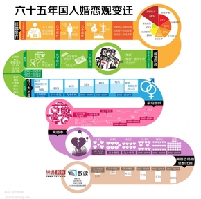 [演界信息圖表]彩色手繪-婚戀觀念