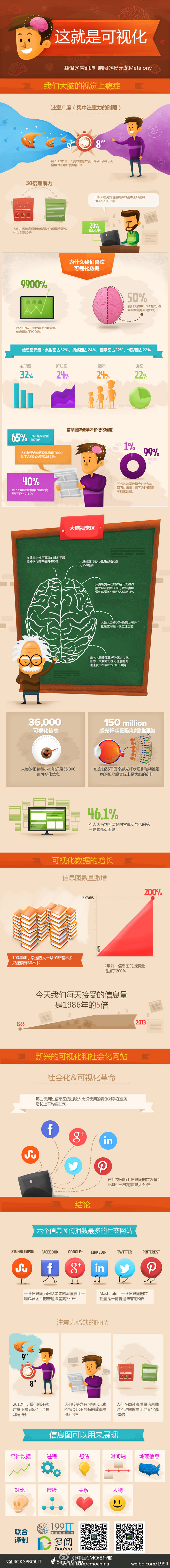 【演界信息圖表】卡通簡約-這就是可視化